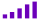 Full signal bars